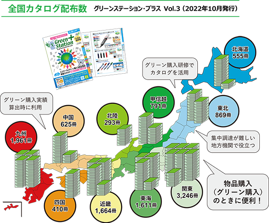 全国カタログ配布数